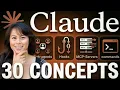 Claude Code Will 10X Your Productivity ADVANCED COURSE