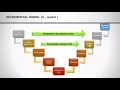 ISTQB - 3 Incremental development model ISTQB Foundation level training
