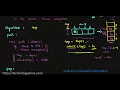 2 Stack Implementation Using Array Stack Operations Using Array