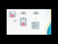 Session Tracking in Servlets