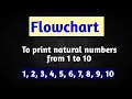 Draw Flowchart to print 1 to 10 natural numbers