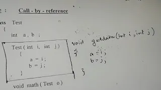 Call by value and call by reference in Java