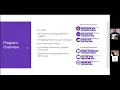 ACC Coding Bootcamp Information Zoom