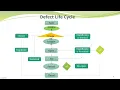 Bug Tracking in Software Testing Explained Complete Beginner Tutorial