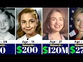 Hillary Clinton Networth Evolution From 1947 To 2024