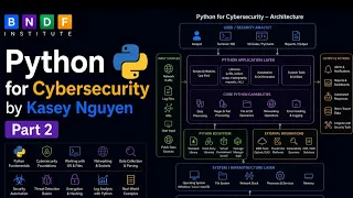 Python for Cybersecurity Part 2 Class and Exceptions handling bndfinstitute