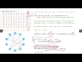 Graph Representations 2 Adjacency Matrices