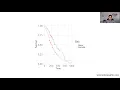 Jared Lander - Get to Know Your Algorithms