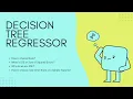 How Decision Tree Regression Works Intuition Math