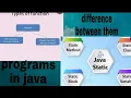 Pure and impure method static and non static method programs in java full explanation