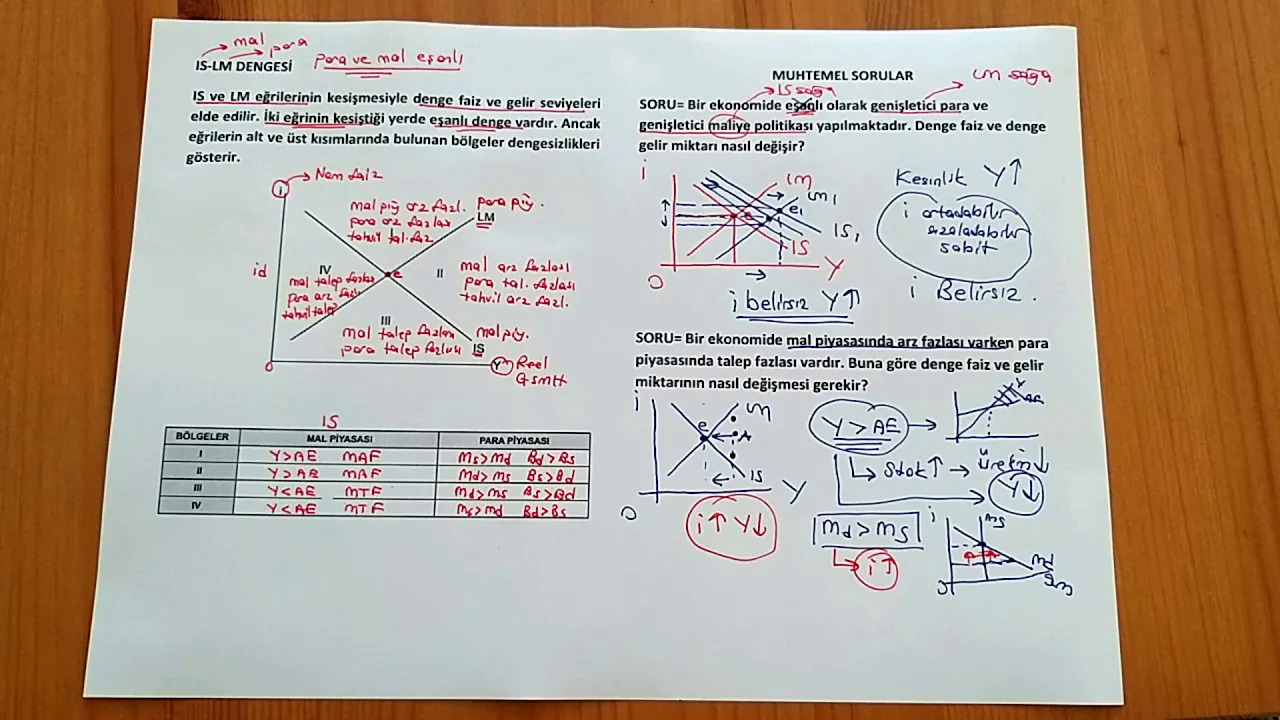 33) IS-LM MODELİ - 5 (Model Dengesi ve Dengesizliklerin Yorumlanması)