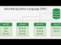 What is DML in SQL DML in Marathi SQL Commands Explained
