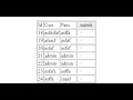 Multiple Values Delete From Mysql Database Using Checkbox multi checkbox PHP Tutorial-100