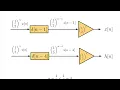 Rutgers ECE 345 Linear Systems and Signals 2-08 Reusing old convolutions