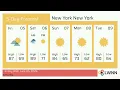 Weather in New York New York - Friday Jun 05 2026