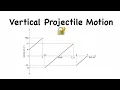 Grade 12 Vertical projectile Motion velocity-time graph past paper