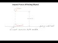Impact Force of Falling Object Revised