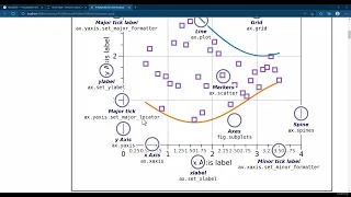 Matplotlib Tutorial Line Plot Part 1