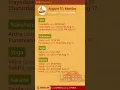 Drik Panchang for Bengaluru - Monday August 10