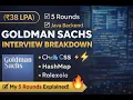 5 Rounds 38 LPA Goldman Sachs Java Backend Interview Experience