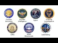 Every FBI Division Explained