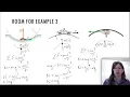 v034b centripetal force vertical loops