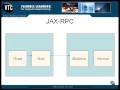 Lesson2 JAX RPC JAVA J2EE Tutorials