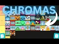 I RATED EVERY CHROMA IN BLOOKET
