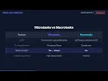Microtasks vs Macrotasks in the JS Event Loop