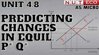 AS Micro Lecture 4 8 Predicting Changes in Equilibrium when Demand or Supply Changes