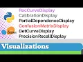 Scikit-learn 123 Visualizations