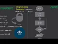 Loop Syntax Algorithm and Flowchart in C Program in Bangla For loop While loop Do-while loop