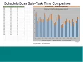 CA Workload Automation CA 7 Edition Performance Analysis and Tuning Part 2