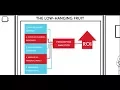 Are You Ready for Prescriptive Analytics