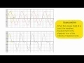 Wave superposition