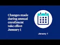 Medicare Annual Enrollment Period Basics