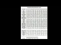 ADULT STANDARD MEASUREMENTS CHART FOR WOMENSWEAR