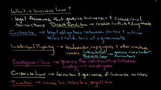 Comprehensive Overview of Business Law Essentials