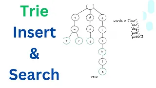 Trie Data Structures Insert Search Logicmojo Live Classes