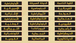 شرح    مصطلح في السياسة والإقتصاد والإجتماع في   دقائق فقط      دندنها