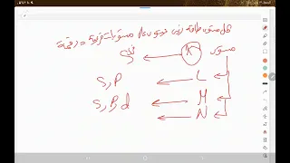 تلخيص درس أعداد الكم للصف الثانى الثانوى 