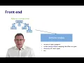 Compiler Architecture OCaml Programming Chapter 9 2