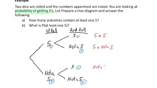 Calculating Two Step Chance Probability - Using Tree Diagrams Example 2