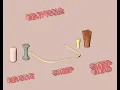 Stop Struggling with Complex Shapes Revit Sweep Blend Explained