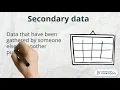 Primary vs Secondary Data