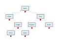 Binary Tree 3 Traverse algorithms pseudocode and VB NET code