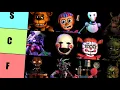 Ranking Every Single FNAF Animatronic