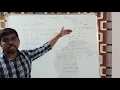 Write an ALP for 16 bit Subtraction program in 8086 Microprocessor S Vijay Murugan Learn Thought