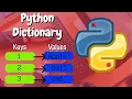 Python Dictionary How they are created accessing adding removing elements and built-in methods