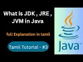 What is JDK JRE JVM in Java Java tutorial for Beginners Codemy